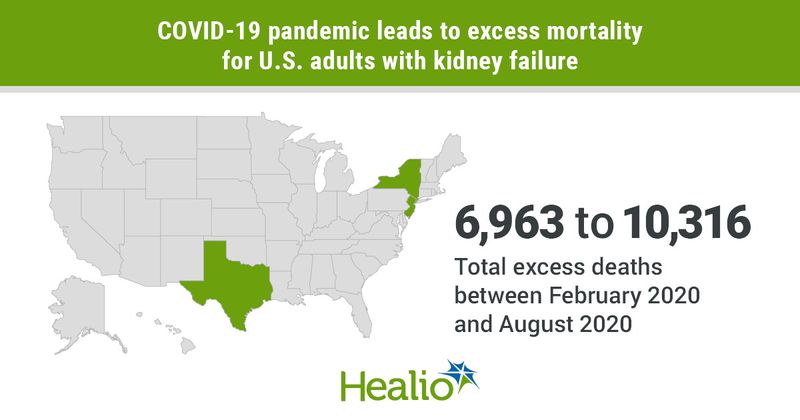 COVID-19 excess mortality