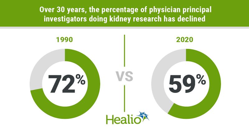 Nephrology research