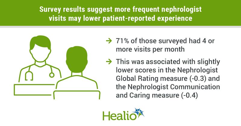 Nephrologist visits and patient experience