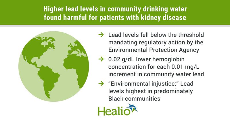 Lead in drinking water for patients with kidney disease