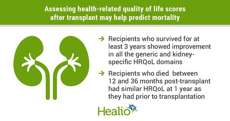 Health-related quality of life scores after transplant