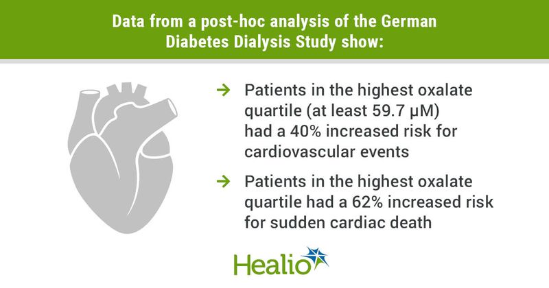 Oxalate and cardiac death