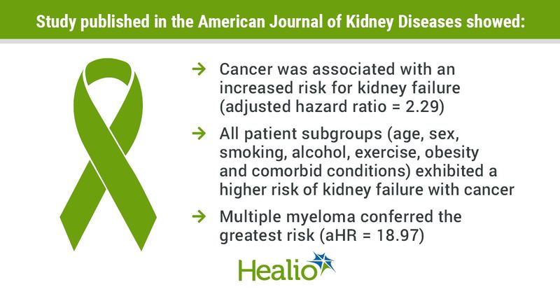 Cancer kidney failure