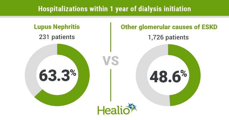 Lupus-related kidney disease in children