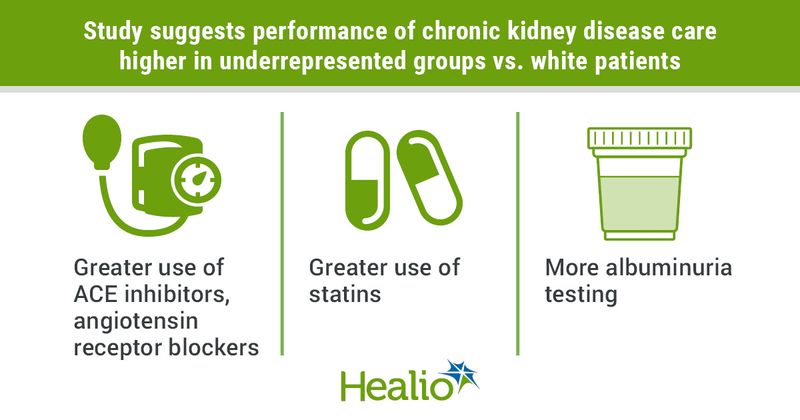 Kidney care quality cannot explain racial disparities in CKD progression