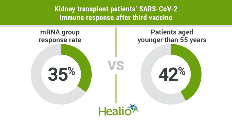 Data were derived Reindl-Schwaighofer R, et al. JAMA. 2021;doi:10.1001/jamainternmed.2021.7372.