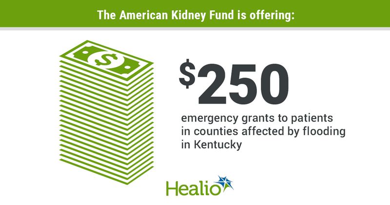 Infographic showing that the American Kidney Fund is offering a $250 emergency grant to patients in counties affected by flooding in Kentucky.