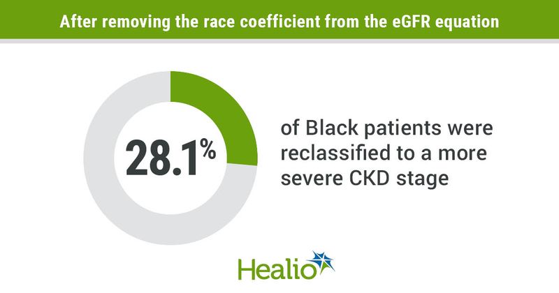 Infographic showing effects of removing race coefficient