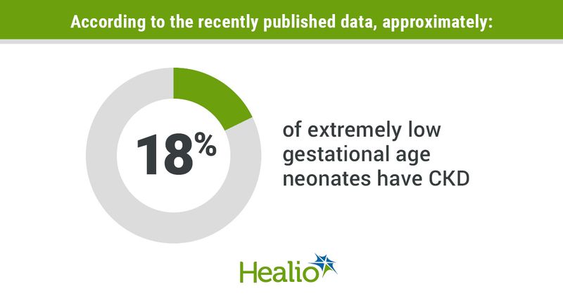 Infographic showing neonates with CKD