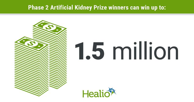 Infographic showing KidneyX prize