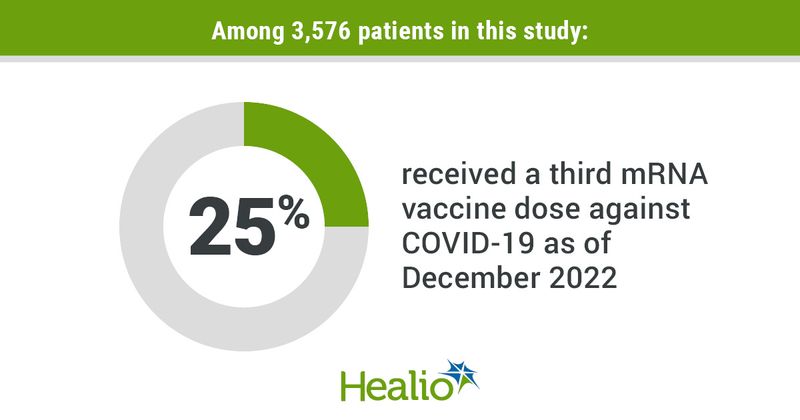 Infographic showing vaccine doses