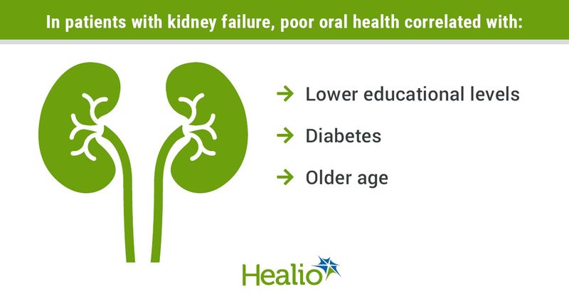 Infographic showing what oral health correlates with