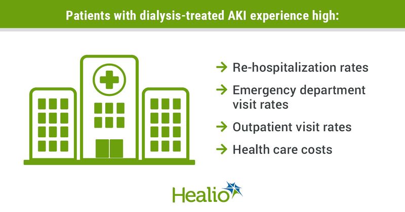 Infographic showing what patients with dialysis-treated AKI experience.