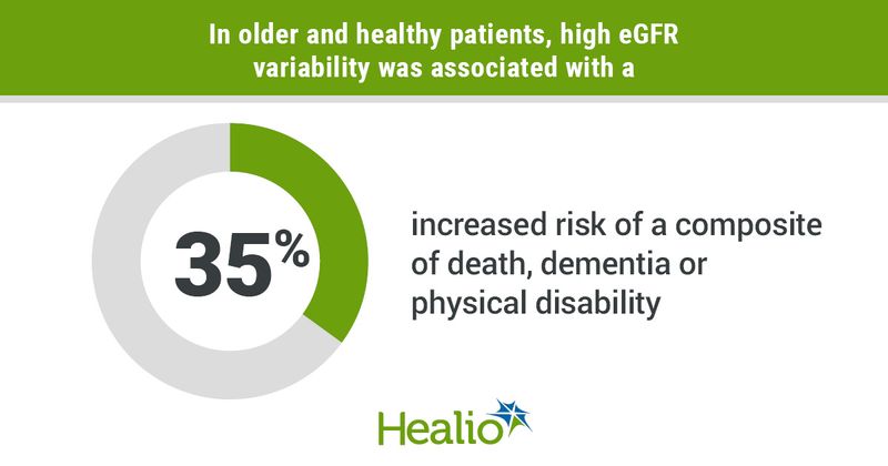 Infographic showing correlation of high eGFR variability