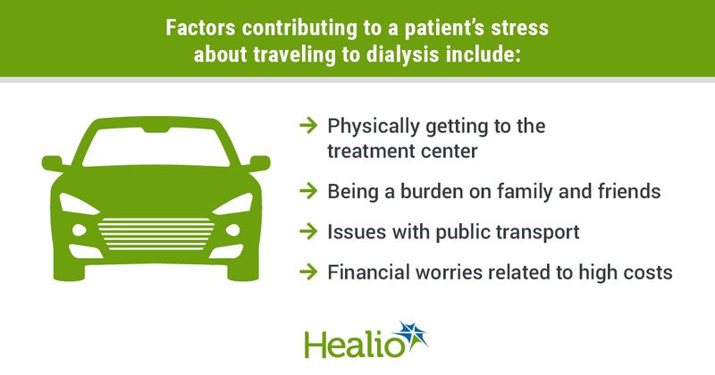 Infographic showing stress factors about travel