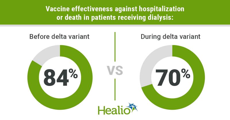 Infographic showing vaccine effectiveness