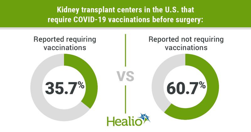 Infographic showing vaccine mandates