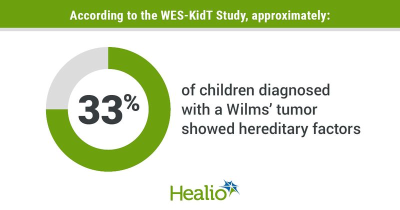 Infographic showing number of children with Wilms' tumor