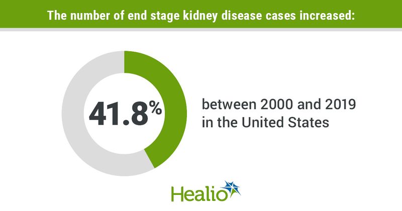 Infographic showing increase in ESKD