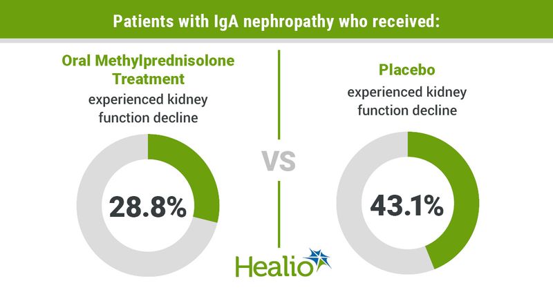 Infographic showing treatment results