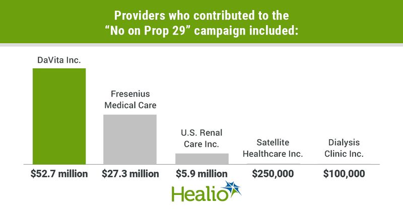 Infographic showing providers who contributed to campaign