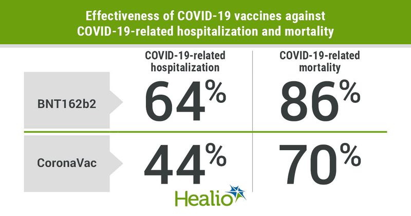 Infographic showing effectiveness of COVID-19 vaccines against COVID-19 hospitalization and mortality