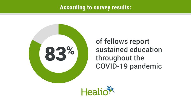 Infographic showing education among fellows