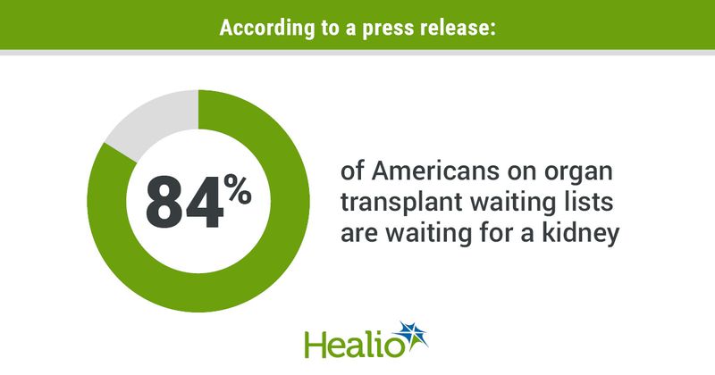 Infographic showing percentage of Americans on organ transplant waiting lists