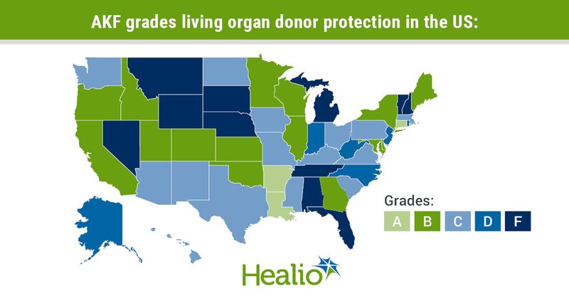 Infographic showing AKF grades living organ donor protection in the US