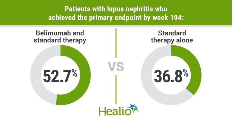 Infographic showing patients who reached primary endpoints