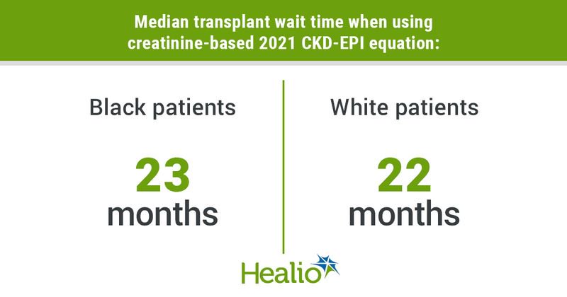 Infographic showing median transplant wait time