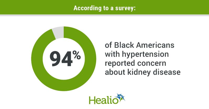 Infographic showing statistic about kidney disease