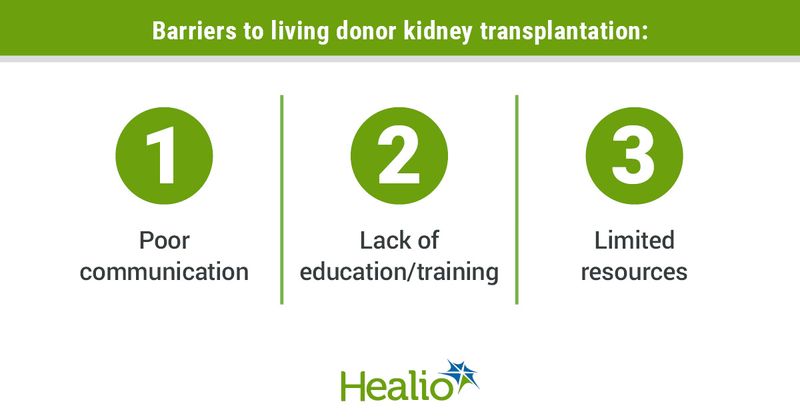 Infographic showing barriers to living donor kidney transplantation.