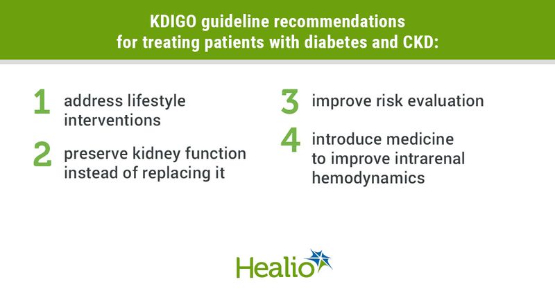 Infographic showing KDIGO guideline updates