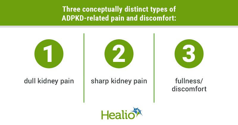 Infographic showing types of ADPKD pain