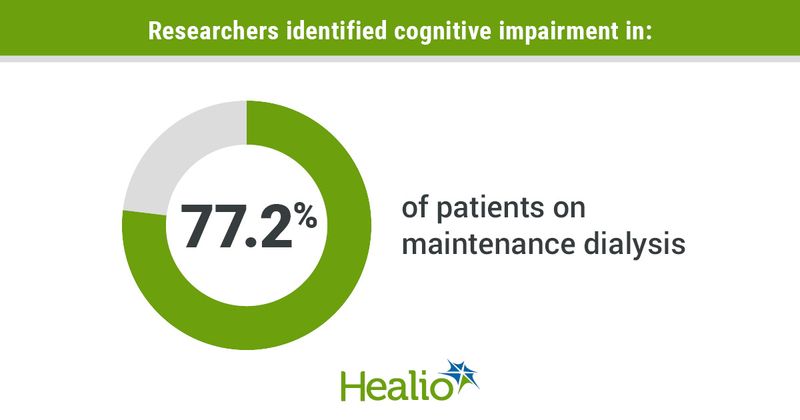 Infographic showing cognitive impairment