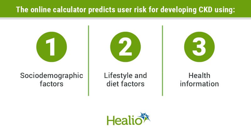 Infographic showing risks for CKD