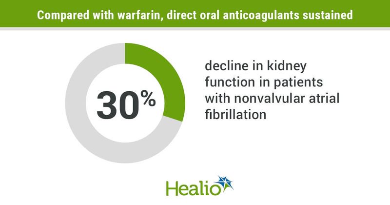 Infographic showing kidney decline