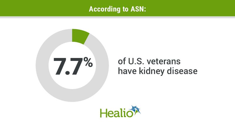 Infographic showing veterans with kidney disease