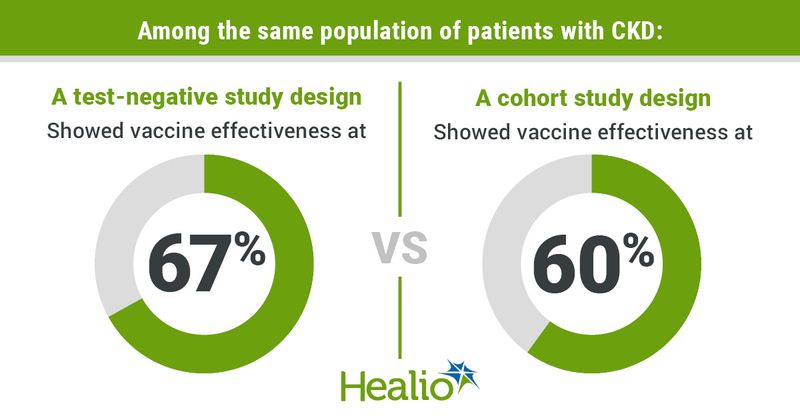 Infographic showing vaccine effectiveness