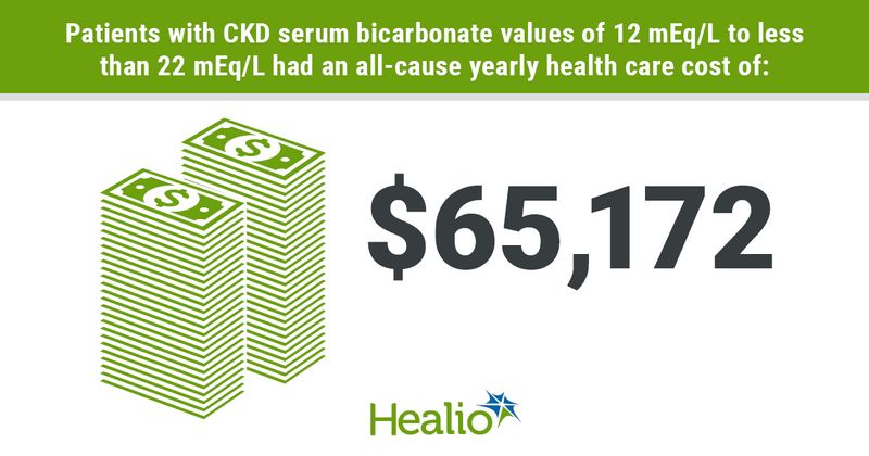 Infographic showing annual cost of health care