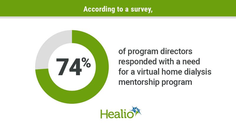 Infographic showing survey results