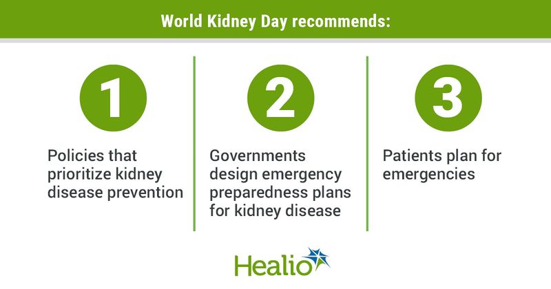 Infographic showing World Kidney Day reccomendations