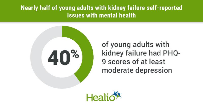 Infographic showing mental health