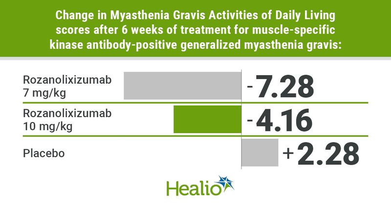 Data derived from Habib A, et al. Poster 146. Presented at: Muscular Dystrophy Association Clinical & Scientific Conference; March 19-22, 2023; Dallas.