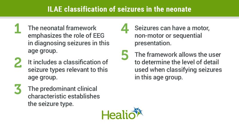 ILAE classification of seizures in the neonate: 1. The neonatal framework emphasizes the role of EEG in diagnosing seizures in this age group. 2. It includes a classification of seizure types relevant to this age group. 3. The predominant clinical characteristic establishes the seizure type. 4. Seizures can have a motor, non-motor or sequential presentation. 5. The framework allows the user to determine the level of detail used when classifying seizures in this age group.