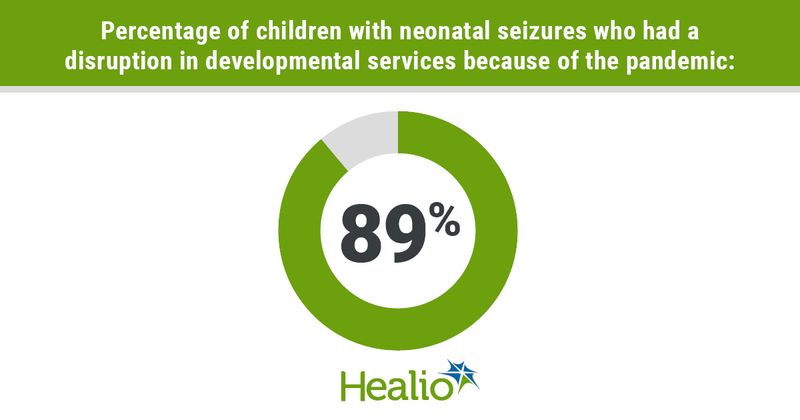 infographic with percentage of participants who experienced developmental service disruption