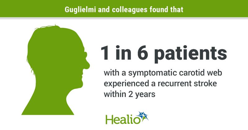 1 in 6 patients with symptomatic carotid web experienced a recurrent stroke within 2 years.