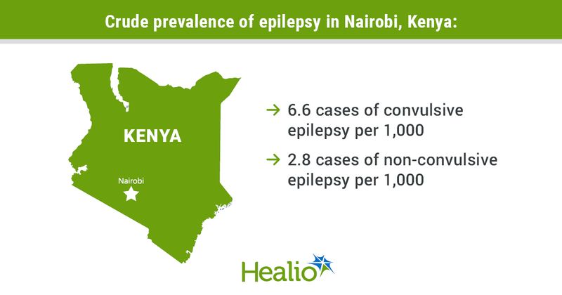 Infographic with outline of Kenya at left, text at right