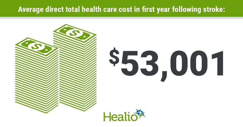 infographic with average direct totla health care after stroke